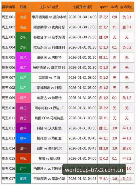 资深玩家揭秘：世界杯竞彩推荐如何精准锁定高赔率？B7X3实战心得